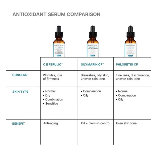 CEF_2025_PDP_ALT_08_PRODUCT_COMPARISON C E Ferulic® with 15% L-Ascorbic Acid