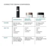 Advanced RGN-6 50ml