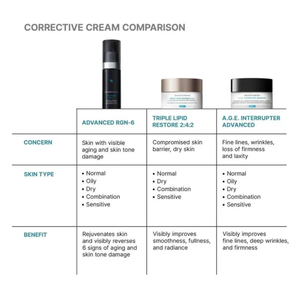 RGN_PDP_ALT_08_PRODUCT_COMPARISON_updated Advanced RGN-6 50ml